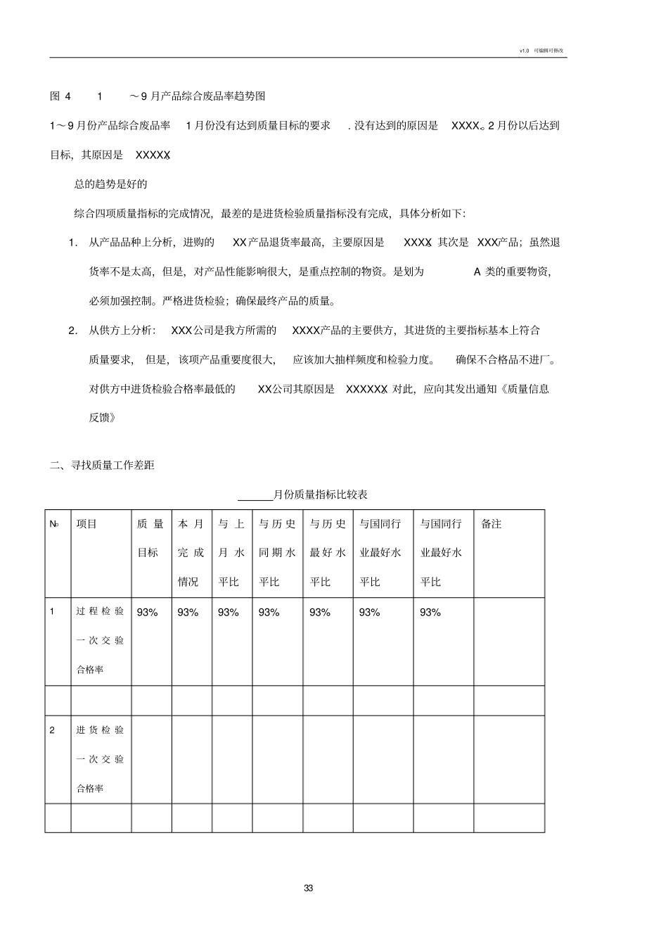 月份质量报表模板_第3页
