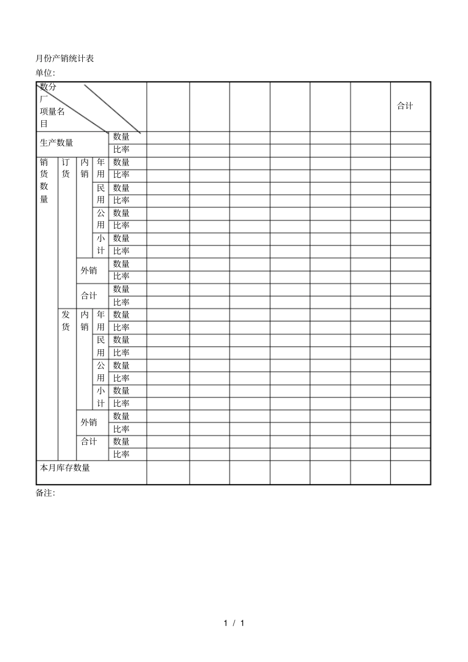月份产销统计表_第1页