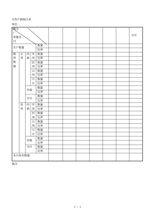 月份产销统计表
