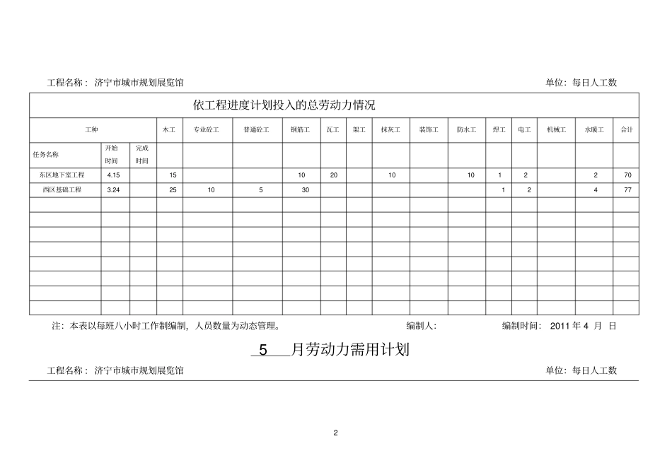 月劳动力计划_第2页