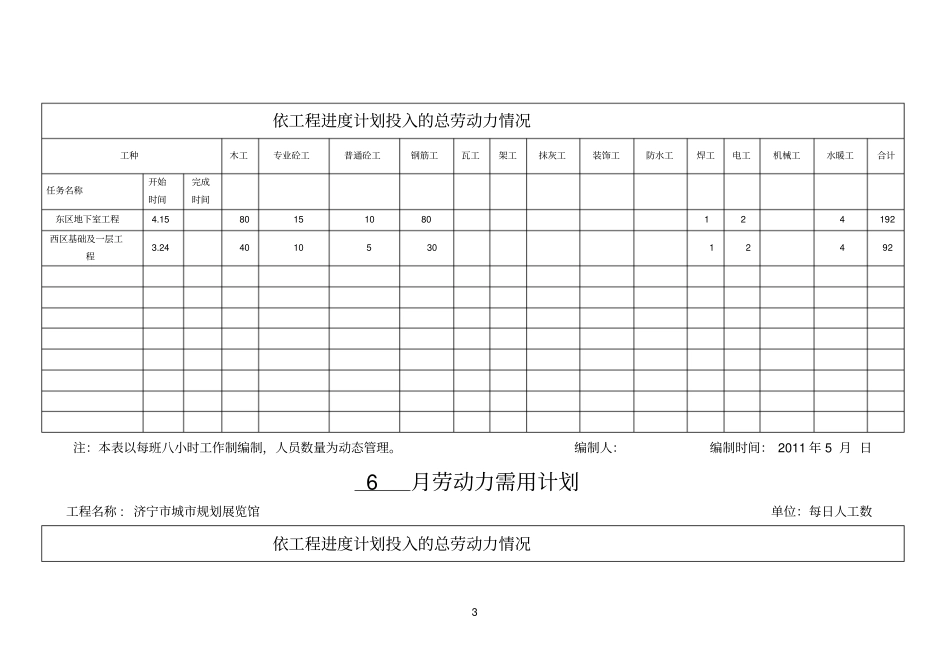 月劳动力计划_第3页