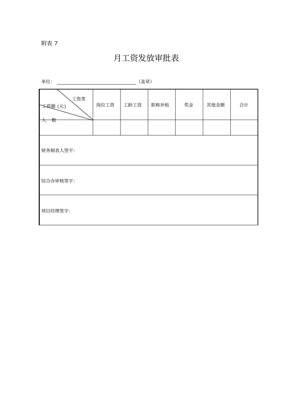 月工资发放审批表_第1页