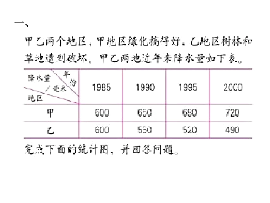 人教版小学数学四年级上册横向复式条形统计图_第3页