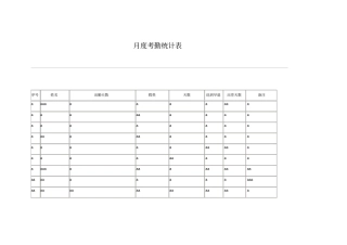 月度考勤统计报表