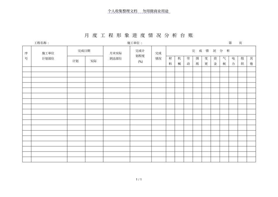月度工程形象进度情况分析台账_第1页