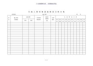 月度工程形象进度情况分析台账