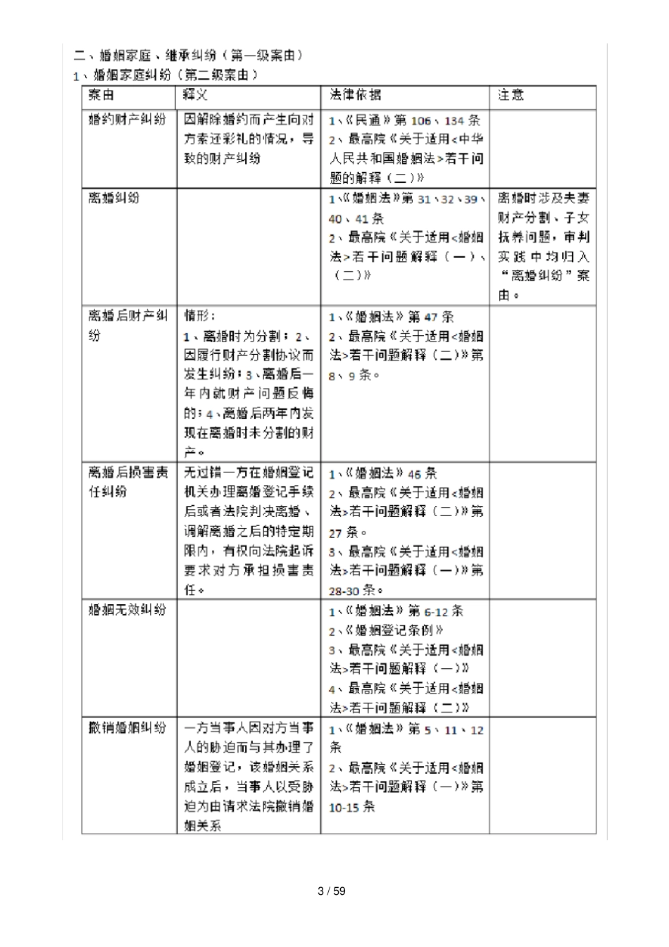最高法院常用民事案件案由规定理解和适用表格_第3页
