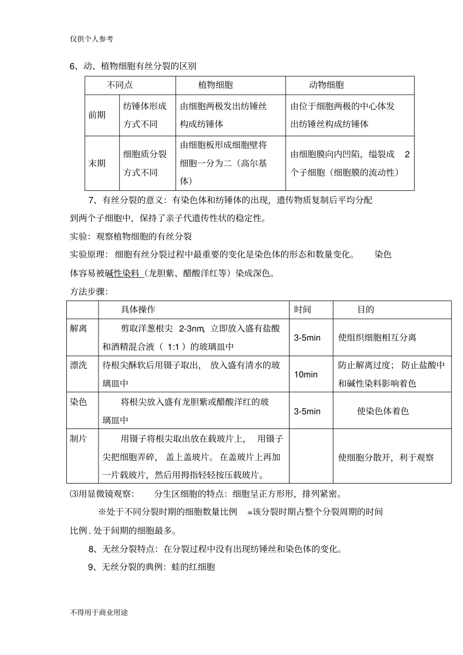 有丝分裂知识点_第2页