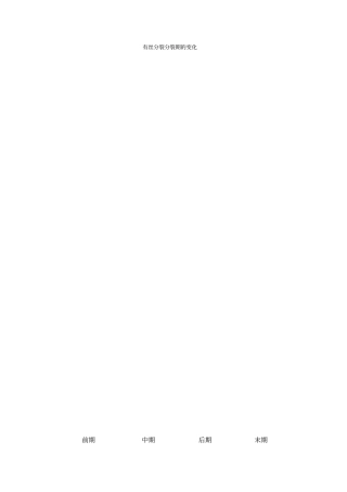 有丝分裂知识点总结