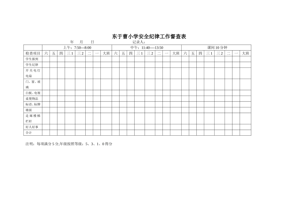 东于曹小学安全纪律工作督查表_第1页