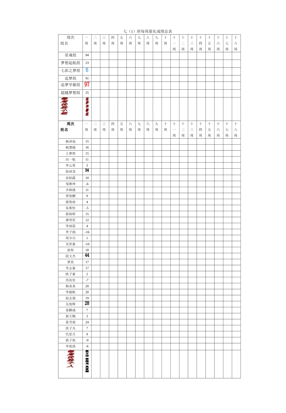 七（1）量化总分表_第1页