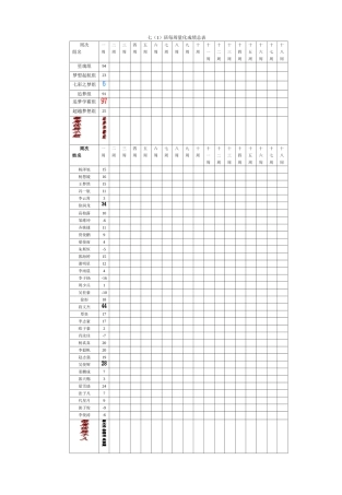 七（1）量化总分表