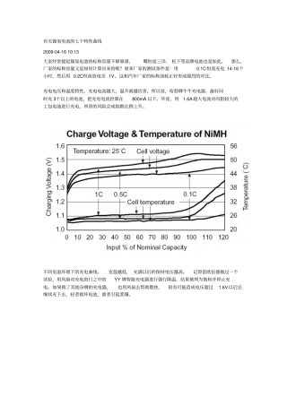 有关镍氢电池的七个特性曲线教材