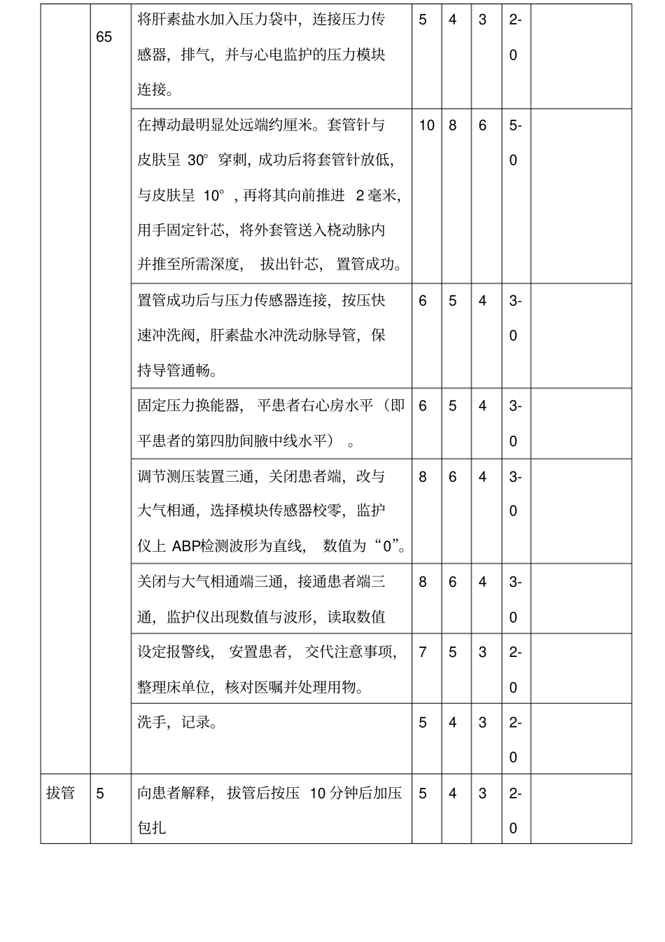 有创血压测量操作评分标准_第2页