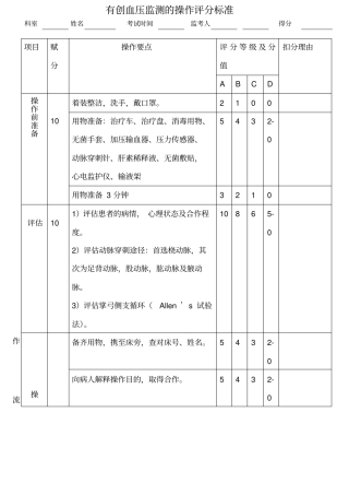 有创血压测量操作评分标准