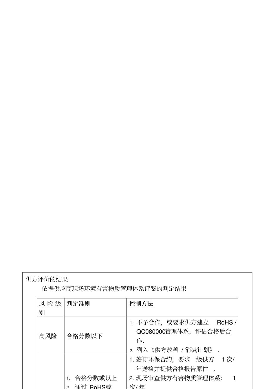 有害物质风险评价控制程序_第2页