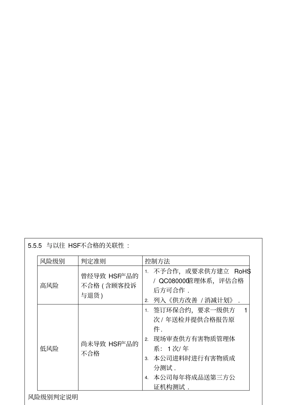 有害物质风险评价控制程序_第3页