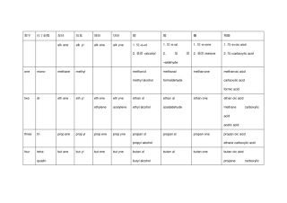 有机化合物命名总结