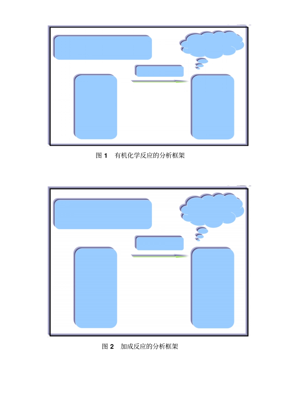 有机化学反应类型教学设计_第2页