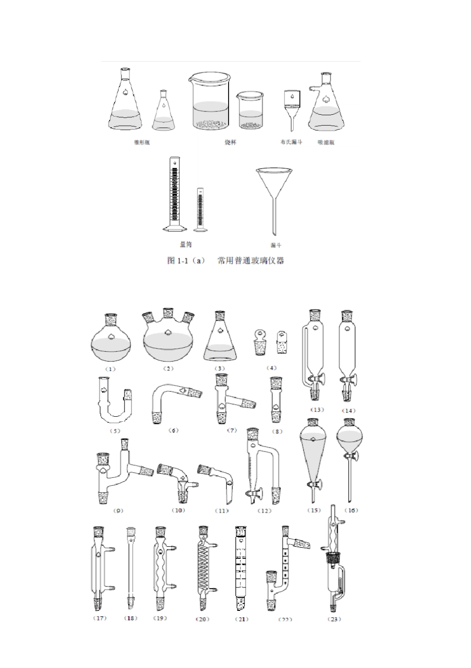 有机化学试验常用的仪器和装置剖析_第1页