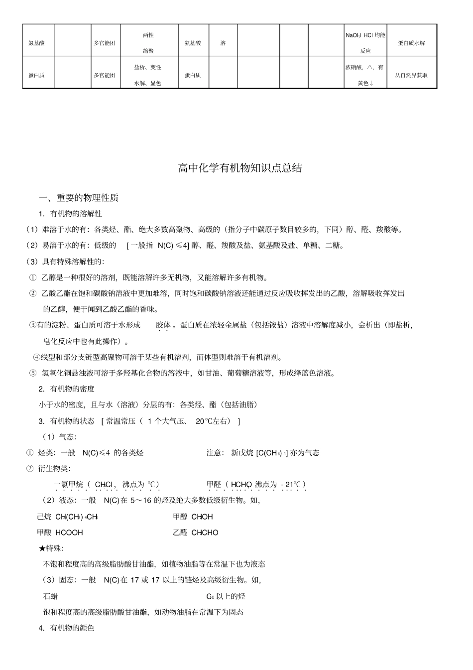 有机物的性质及鉴别总结_第2页