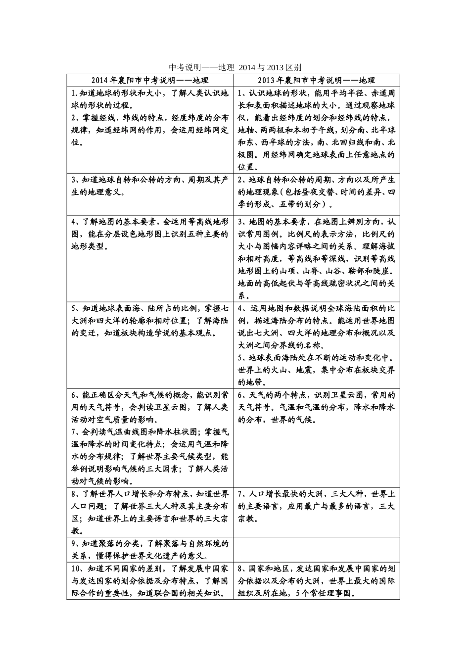 中考说明地理2014与2013的区别_第1页