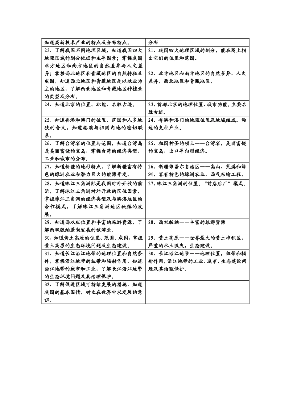 中考说明地理2014与2013的区别_第3页