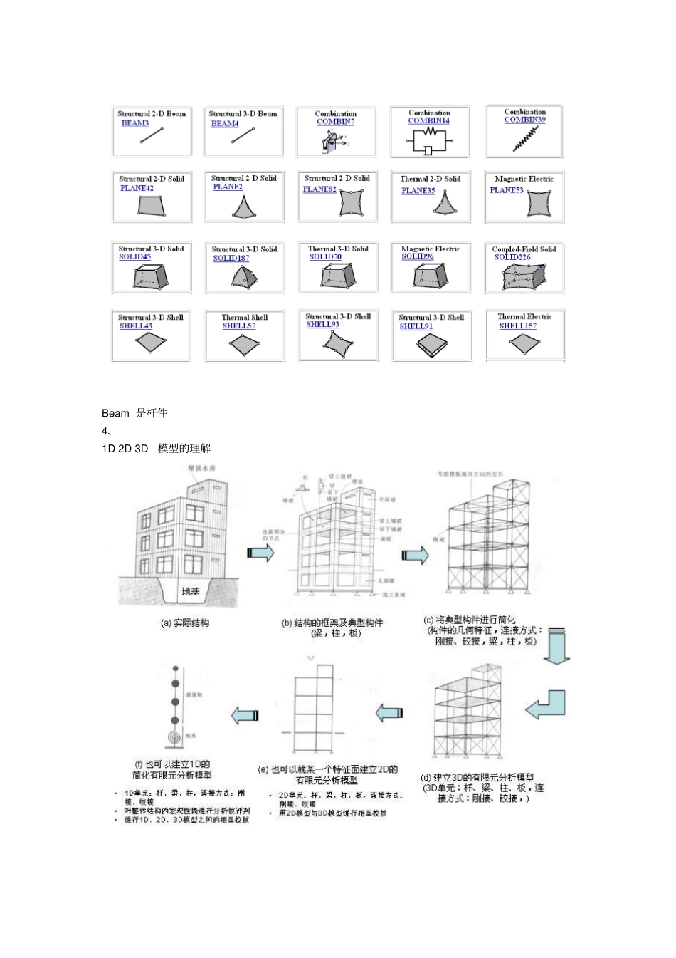 有限元入门必备_第2页