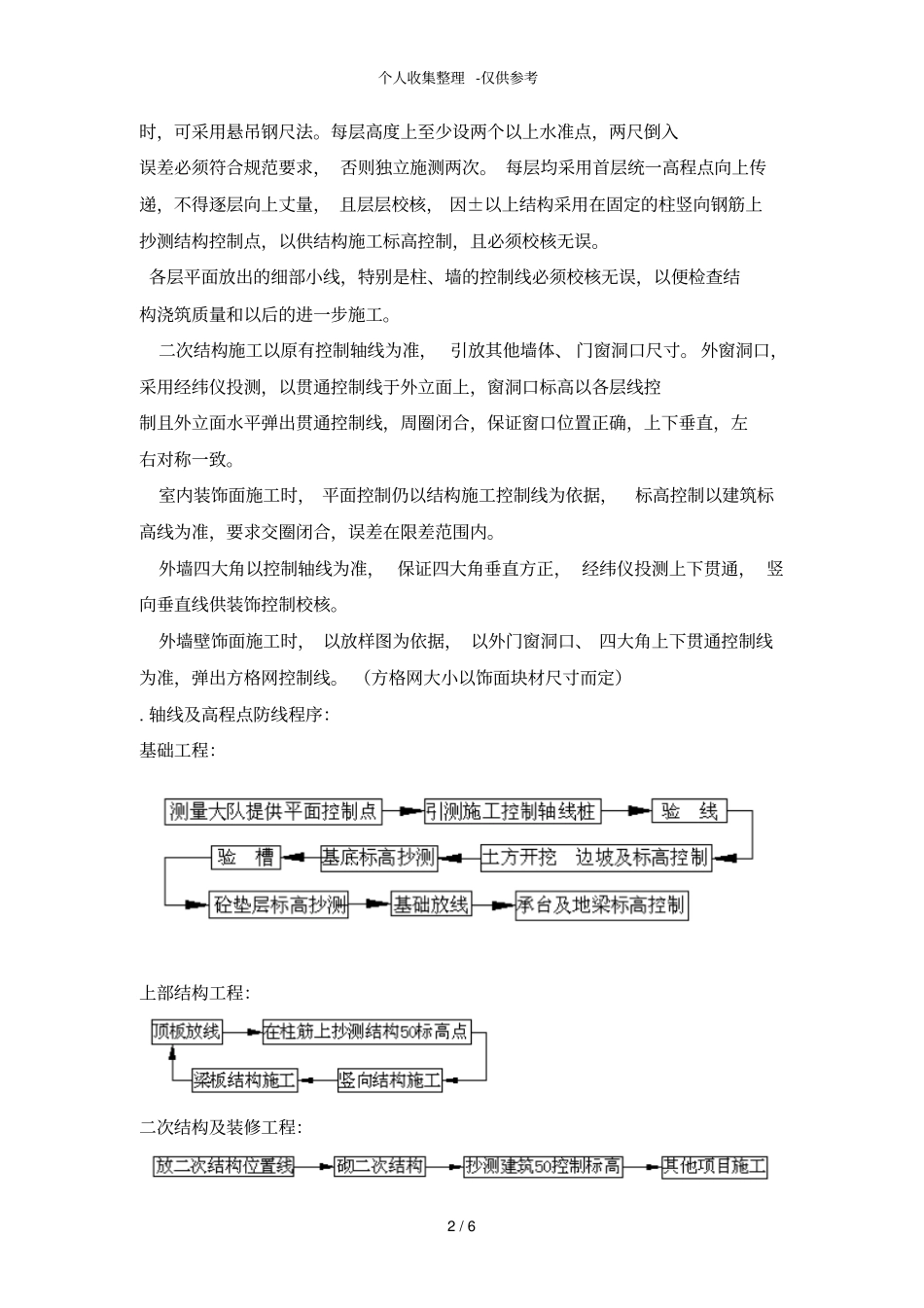 有限公司二期厂房工程施工测量方案_第2页