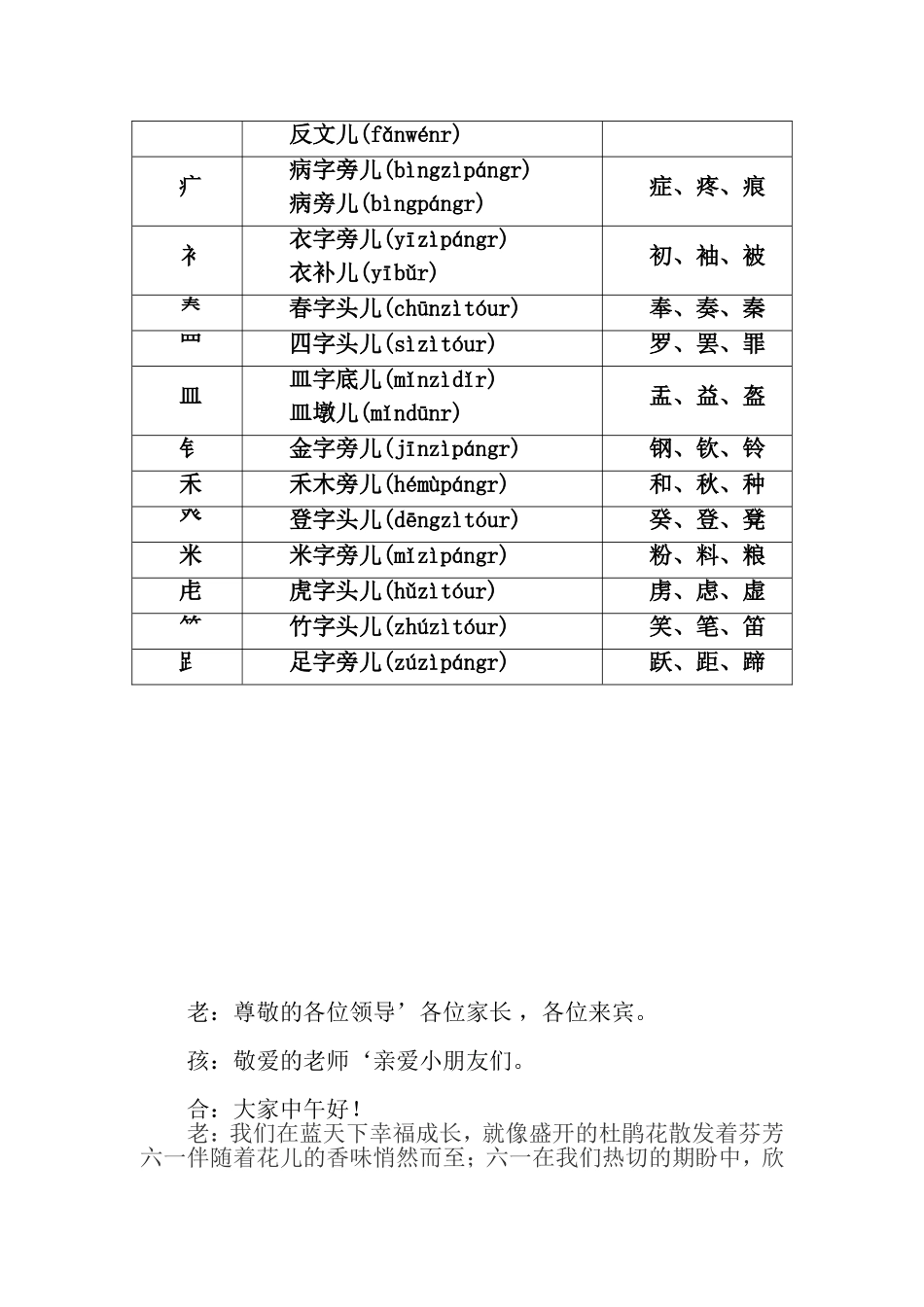 偏旁部首名称大全 (3)_第3页