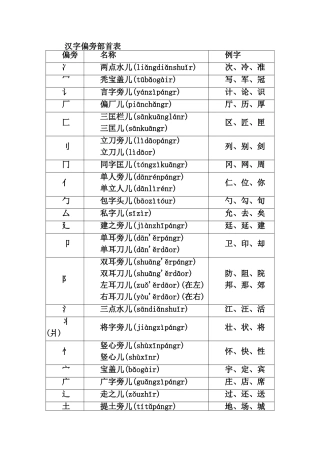 偏旁部首名称大全 (3)