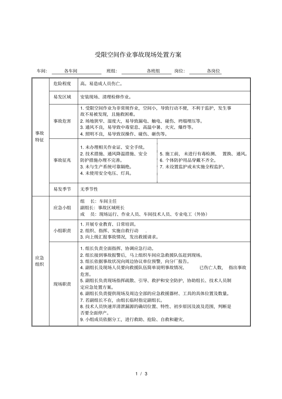 有限空间作业事故现场处置方案_第1页