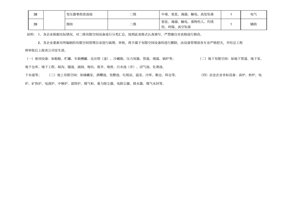 有限空间作业分类、分级目录_第3页