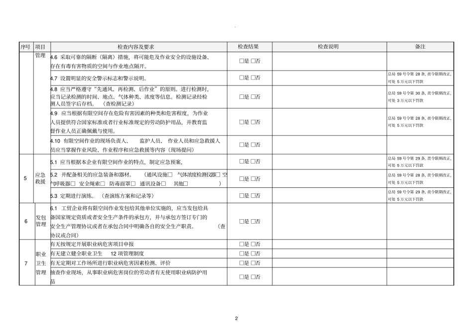 有限空间作业检查表_第2页