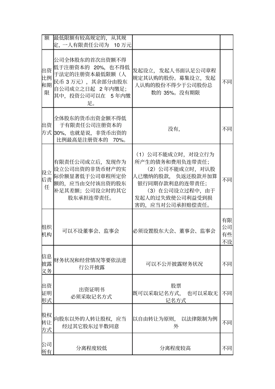有限责任公司变更为股份有限公司程序_第2页