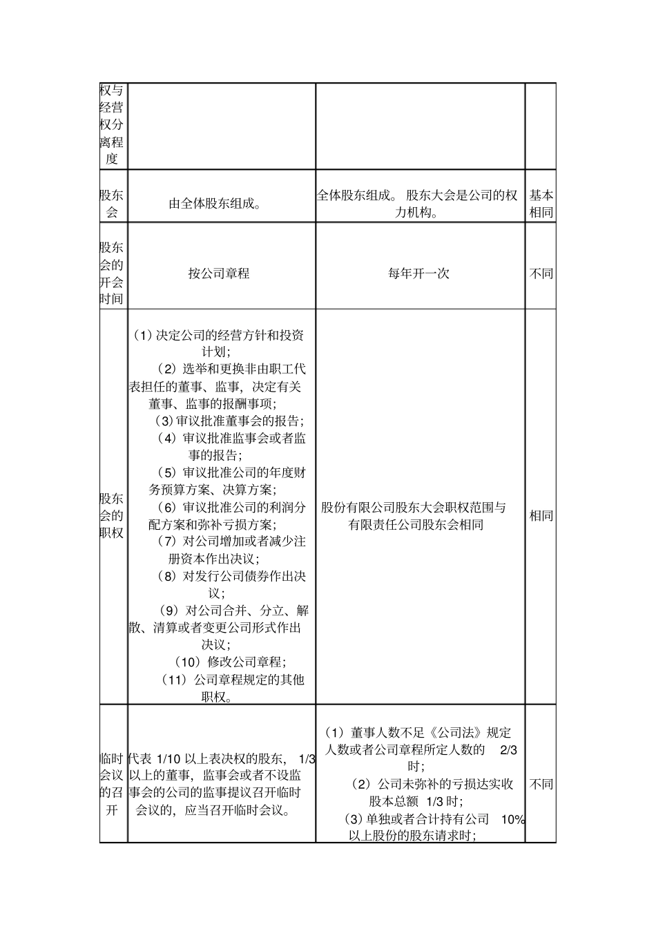 有限责任公司变更为股份有限公司程序_第3页