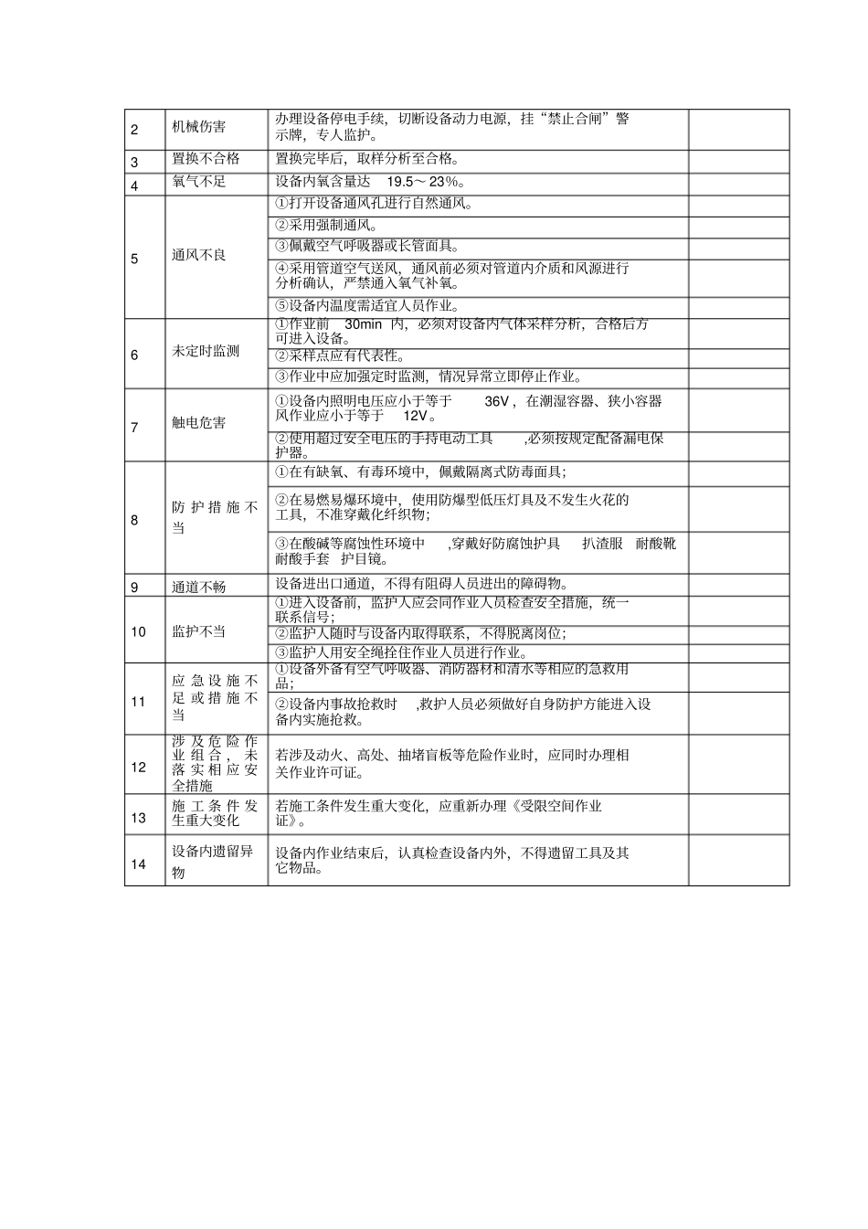 有限空间作业证_第2页