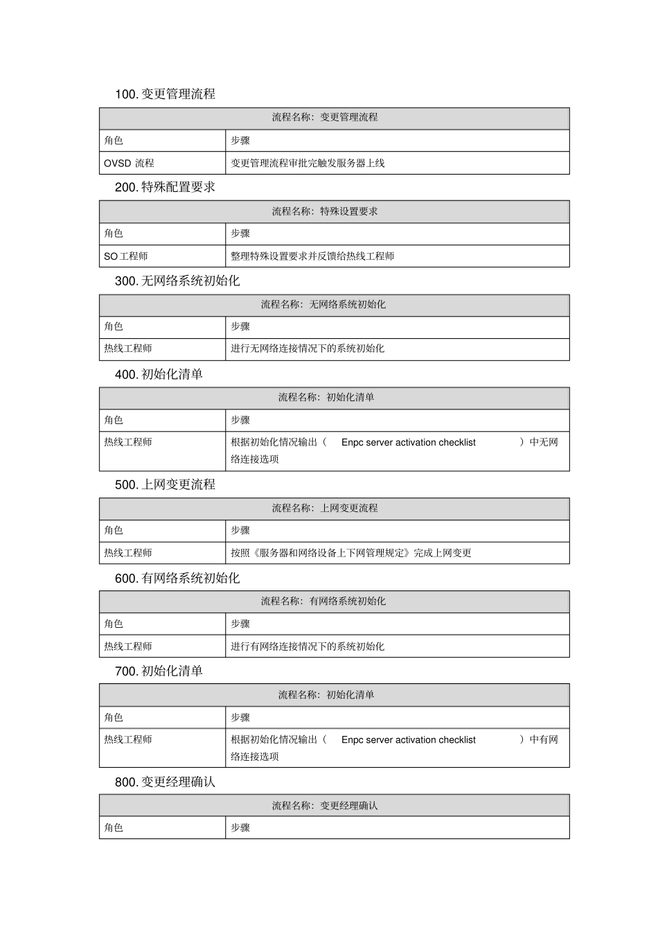 服务器上下线管理规定_第2页