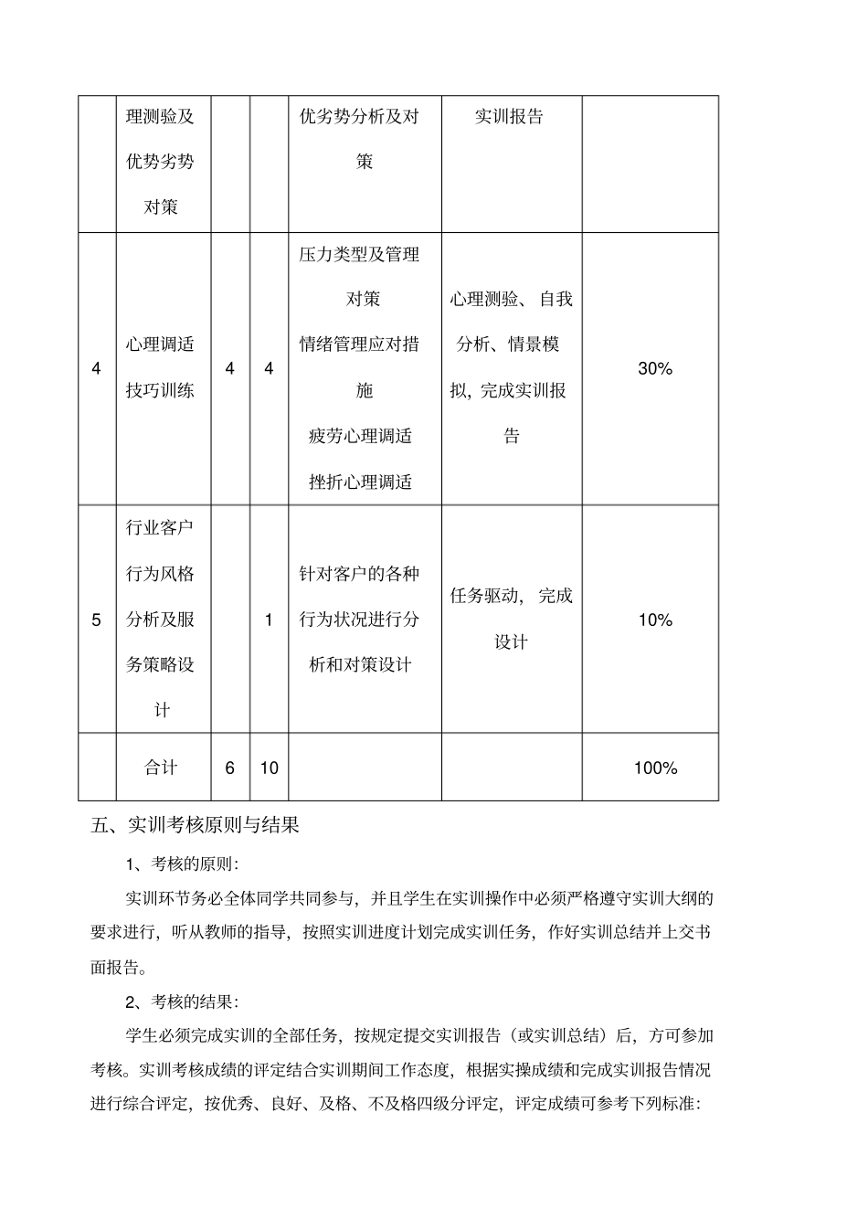 服务心理学实训指导书_第3页
