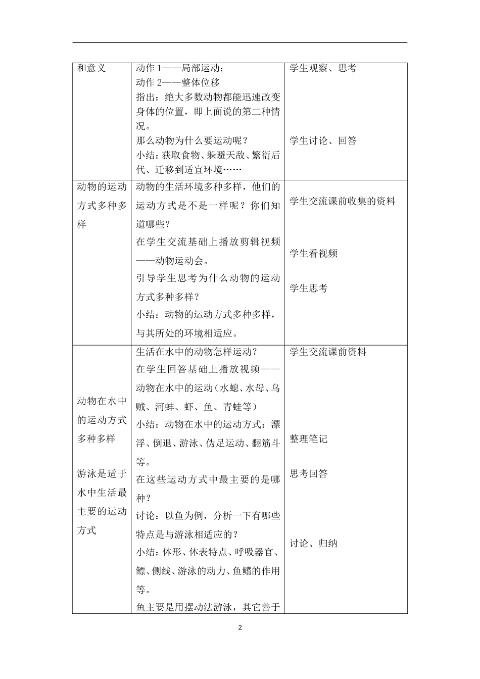 动物的运动方式（第一课时）_第2页
