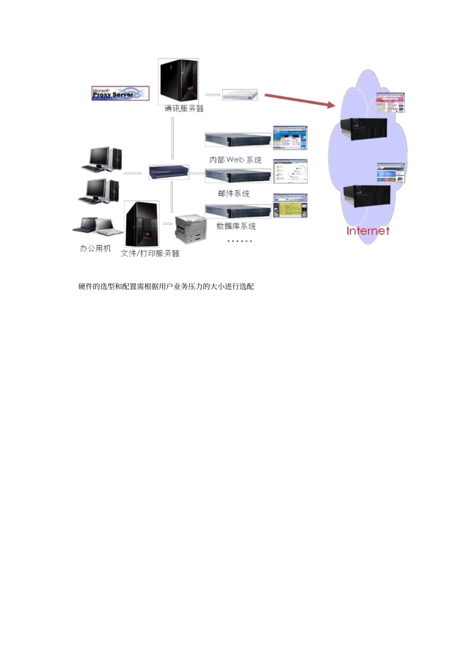 服务器的基本概念_第2页