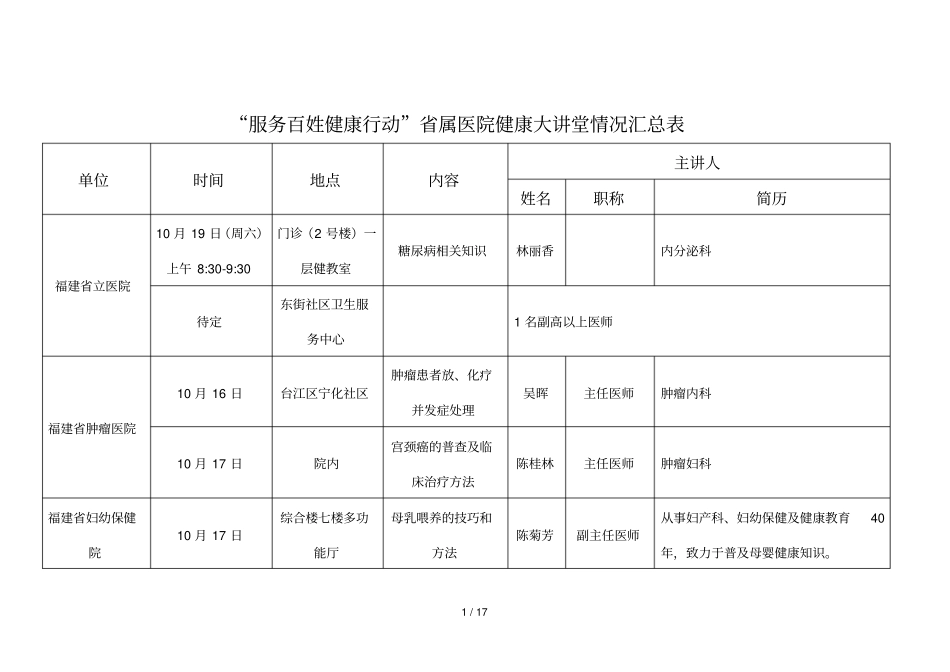 服务百姓健康行动属医院健康大讲堂情况汇总表_第1页
