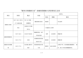服务百姓健康行动属医院健康大讲堂情况汇总表