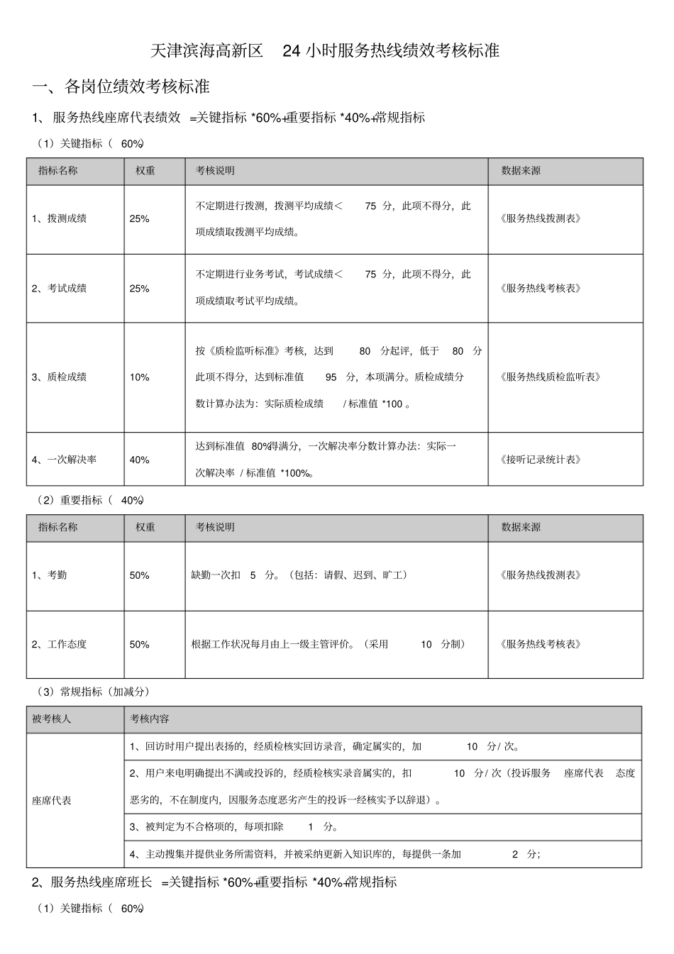 服务热线绩效考核标准_第1页