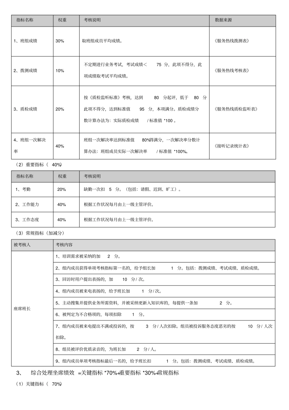 服务热线绩效考核标准_第2页