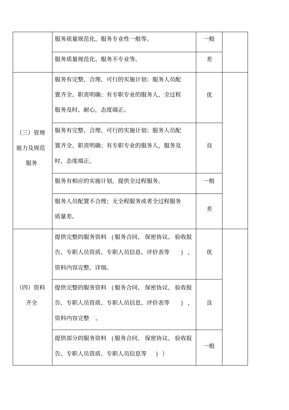 服务质量评价表_第2页