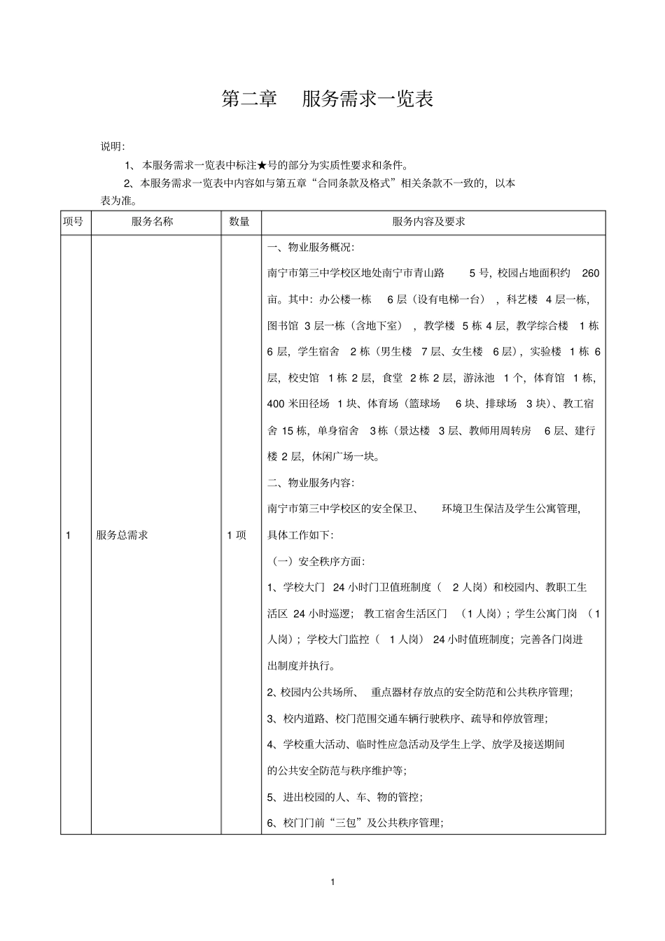 服务需求一览表_第1页