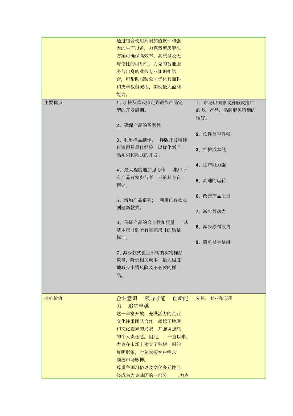 服装CAD品牌对比_第3页