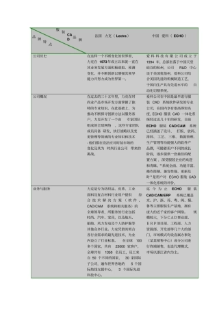 服装CAD品牌对比