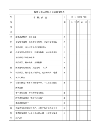 服装专卖店导购人员绩效考核表